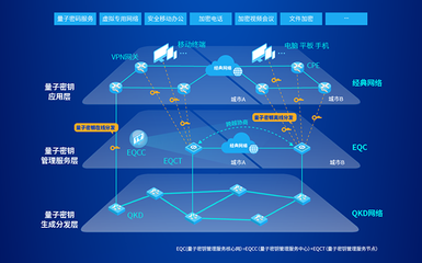 易科騰亮相第二屆全國(guó)光量子科學(xué)與技術(shù)學(xué)術(shù)會(huì)議，展示網(wǎng)絡(luò)信息技術(shù)研發(fā)新突破