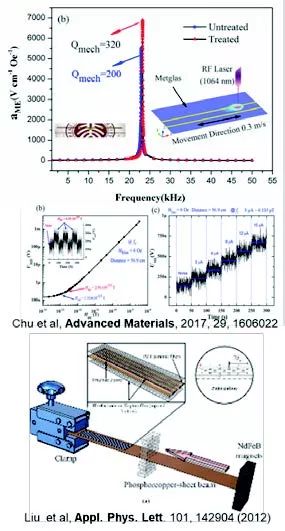 高端裝備制造與新材料領(lǐng)域106期科技成果精選 新材料技術(shù)開發(fā)的創(chuàng)新突破與應(yīng)用前景
